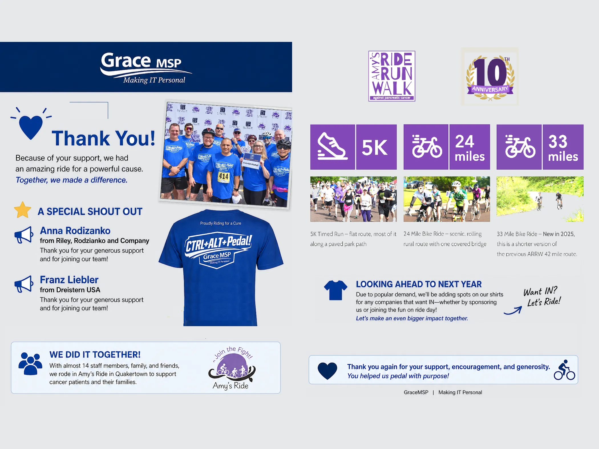 GraceMSP’s Amy’s Ride thank-you flyer, with the Ctrl+Alt+Pedal! team photo, T-shirt and ride routes.